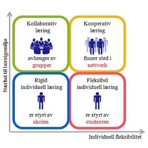 Kooperativ læring