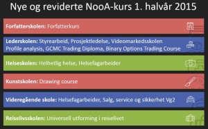 Halvårsrapport 2015 - Nye NooA-kurs første halvår 2015