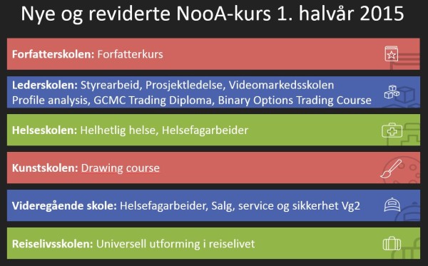 Nye NooA-kurs første halvår 2015