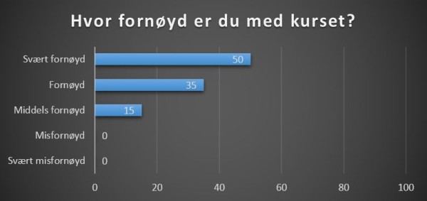 Fornøyde nettstudenter ved NooA