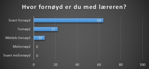 Fornøyd med læreren