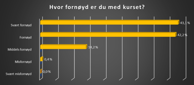 Kursvurderinger august 2017