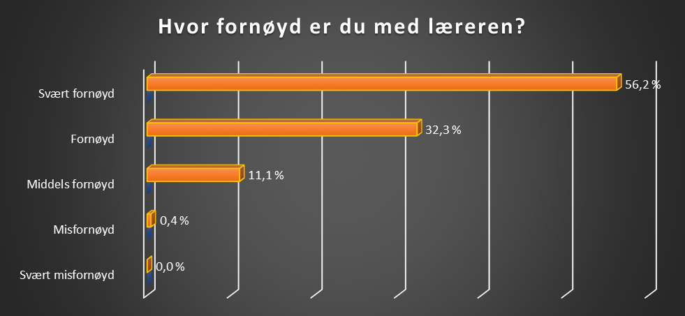 Evaluering lærere august 2017