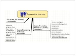 Cooperative learning