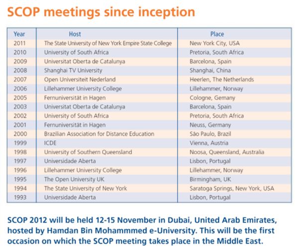 List of ICDE SCOP Summits