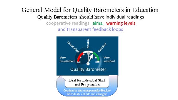 Model for Quality Barometers in Education