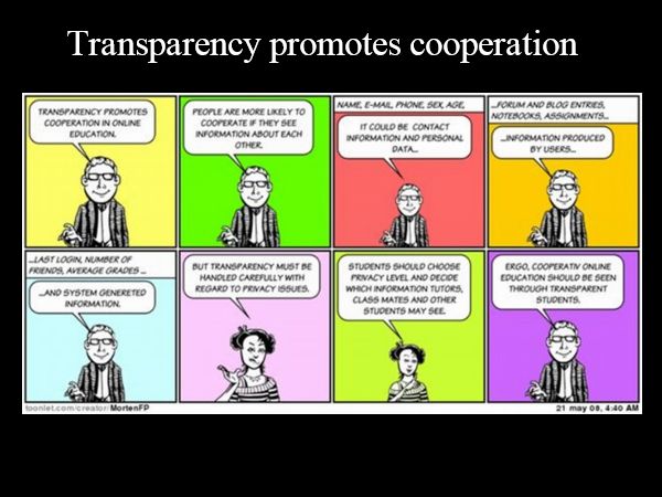 Transparency promotes cooperation