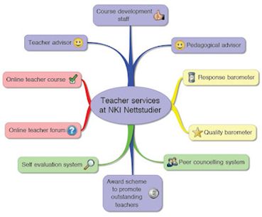 teacher services