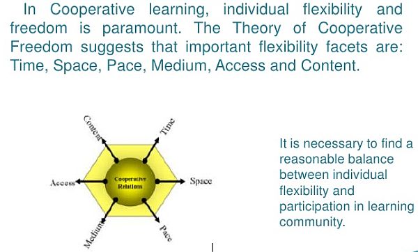 The hexagon of cooperative freedom