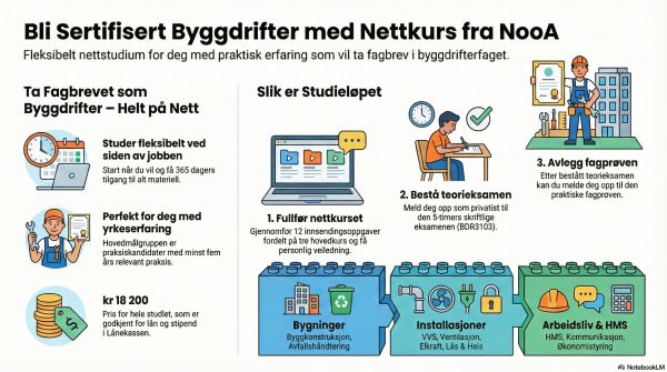 Informasjon om Byggdrifterfaget