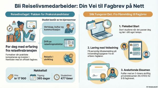 Informasjon om Reiselivsfaget